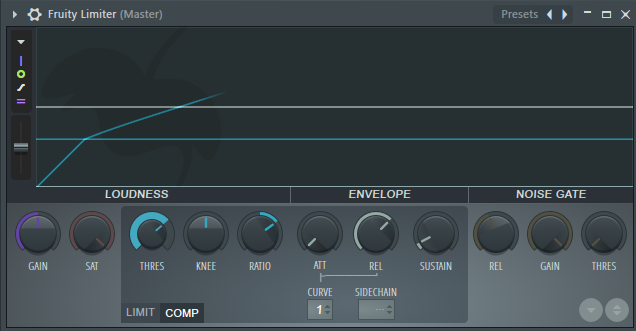Kompressor in FL Studio mit Threshold und Ratio im Fruity Limiter