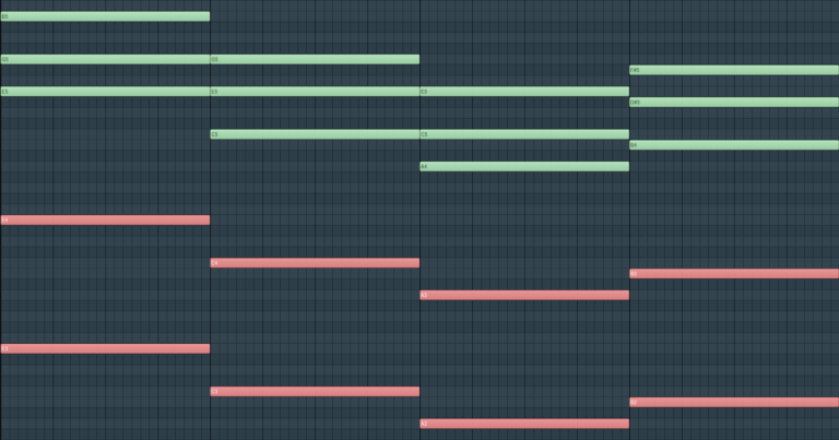 Rot markierte Bassnoten eine und zwei Oktaven unter den Akkorden im Piano Roll von FL Studio