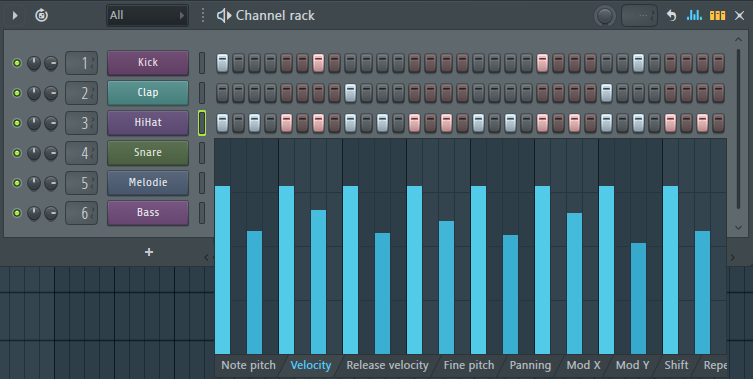 Graph Editor im Channel Rack mit unterschiedlichen Velocity-Werten der Hi-Hats